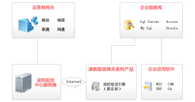 凌凯移动