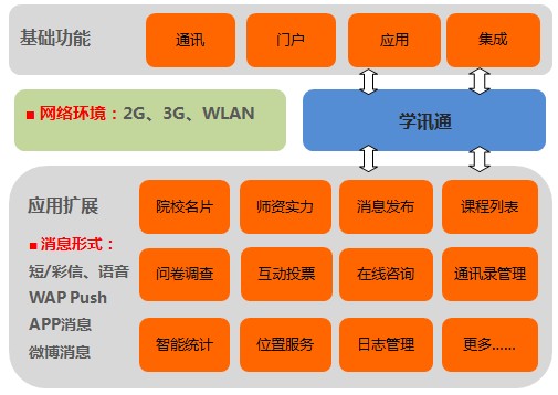 凌凯EUCP高校版