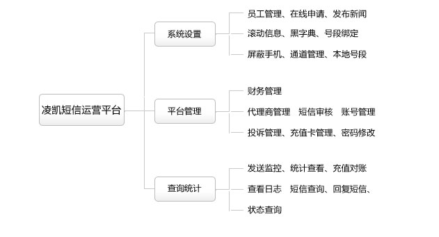 凌凯集团